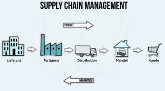 quality supply chain analytics