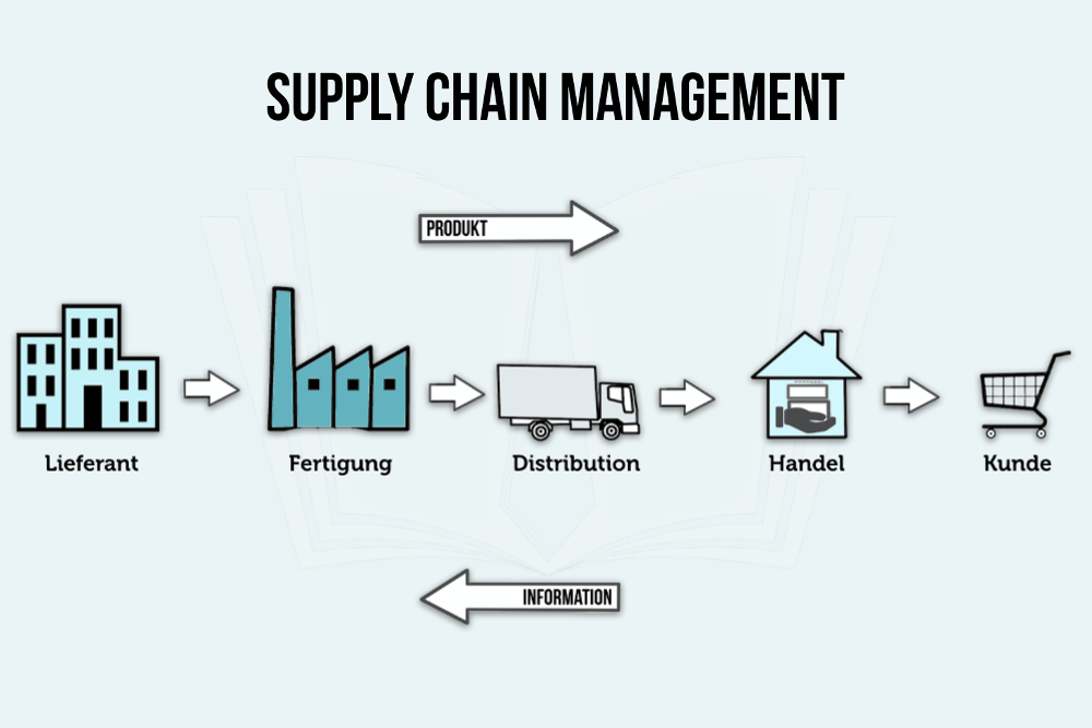 quality supply chain analytics