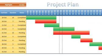 Considerations for making timeline
